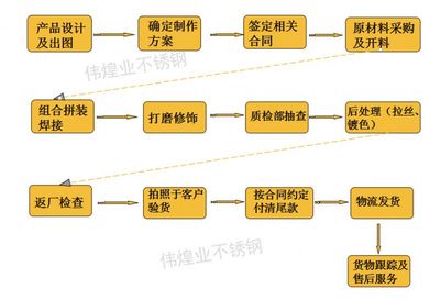 【简约现代不锈钢恒温酒柜定做酒店餐厅酒柜酒架可来图定制伟煌业不锈钢厂】价格_厂家 - 中国供应商